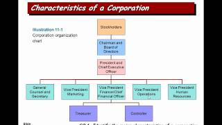 Chapter 11  Stockholders Equity  Part 1 [upl. by Tertias]