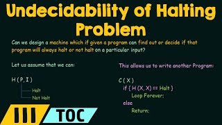 Undecidability of the Halting Problem [upl. by Oizirbaf683]