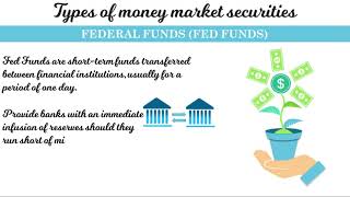 Money Markets Overview and Types [upl. by Fabrin]