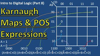 Karnaugh Maps  Product of Sum POS Expression Reduction Digital Logic Part 8 [upl. by Dnumde667]