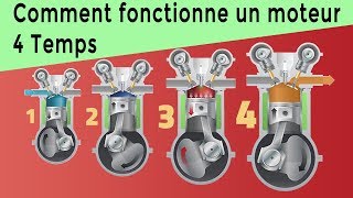 Comment fonctionne un moteur 4 Temps  dans la voiture  MEC24 [upl. by Janenna]