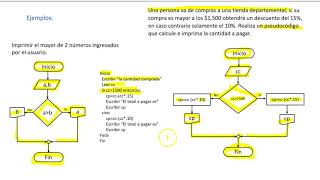 Diagramas de Flujo nivel bachillerato [upl. by Winterbottom]