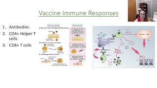 Introduction to Vaccination [upl. by Noiztneb]