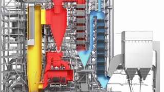 How to Steam Boiler Operation and Combustion [upl. by Reppiks]