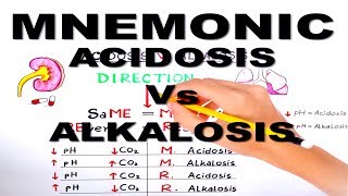 Metabolic and Respiratory Acidosis and Alkalosismnemonic series 3 [upl. by Clovis16]