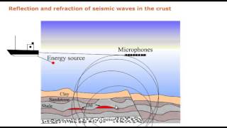 Earths Interior  Seismic Evidence Explanation [upl. by Dalton559]