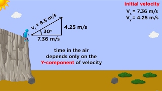 Kinematics Part 3 Projectile Motion [upl. by Ferreby]