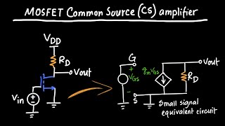 MOSFET CommonSource Amplifier [upl. by Esirehs]