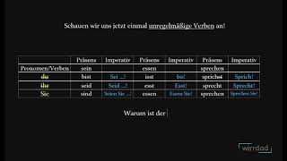 Deutsch lernen Imperativ [upl. by Enomor]