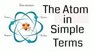 Atom Explained in Simple Terms [upl. by Dyane856]