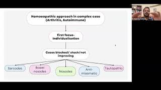 Picric acid  inner patterns  Advance course [upl. by Hauser]