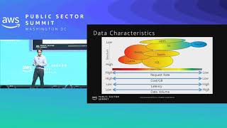 Best Practices for Database Migration to the Cloud [upl. by Frasco]