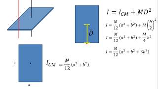 Física  Teorema de los ejes paralelos [upl. by Jemima858]