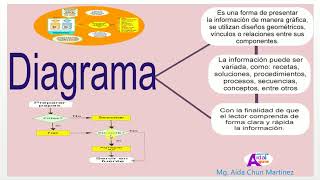 Cómo elaborar diagramas en Google Docs [upl. by Acinyt]