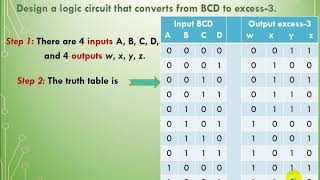 Logic Design 12 combinational circuits design Procedure [upl. by Campos231]