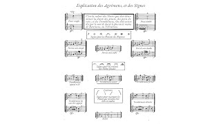 Pièces de Clavecin Livre 1 15 Ordre 1 en Sol mineur  Couperin Score [upl. by Ecilayram]