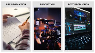 Stages of Filmmaking PreProduction Production PostProduction [upl. by Acinahs]