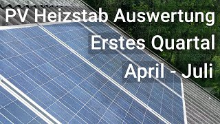 Q1 April  Juli  Photovoltaik mit ELWA Heizstab  PV Warmwasserproduktion [upl. by Aicenet]