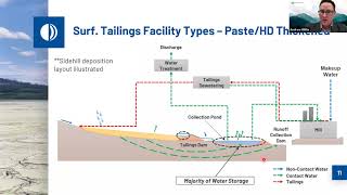 Tailings Management for Engineers [upl. by Harrad484]