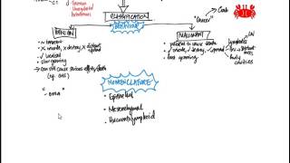 ICD10CM Coding Demonstration using Neoplasm Table [upl. by Deanne]