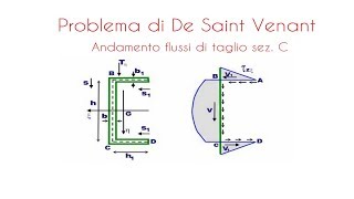 Sezione a C  Andamento flussi di taglio [upl. by Farman502]