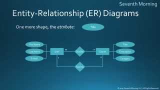 EntityRelationship Diagrams [upl. by Aiuqenehs516]