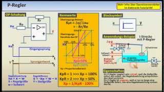 Regelungstechnik  Tutorial 04 Regler [upl. by Bertasi718]