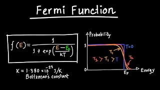 Fermi Function Explained [upl. by Rehtse]