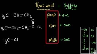 Nomenclature of carbon compounds Including functional groups  Chemistry  Khan Academy [upl. by Maynard]