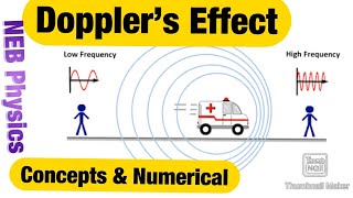 Doppler’s Effect All Concepts with Numerical  NEB Class 12 Physics  Doppler’s Effect derivation [upl. by Keldah323]