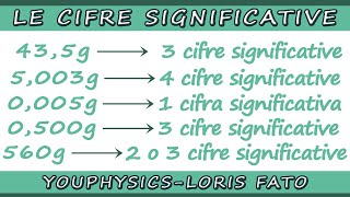 CIFRE SIGNIFICATIVE  SPIEGAZIONE DI TUTTI I CASI [upl. by Anaehr]