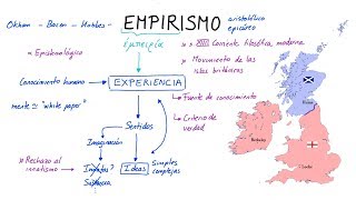 ¿Qué es el EMPIRISMO Español [upl. by Schiff213]