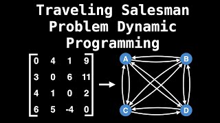 Traveling Salesman Problem  Dynamic Programming  Graph Theory [upl. by Chrysler]