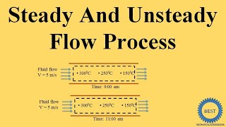 UnsteadyState Energy Balance Steam Tables [upl. by Giffard933]