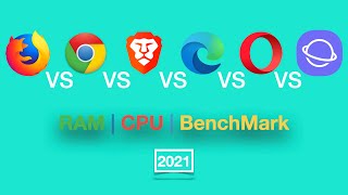 2021 Firefox Vs Chrome Vs Edge Vs Opera Vs Samsung Vs Brave  Speed Test  RAM Usage  Benchmarks [upl. by Ecnerret]