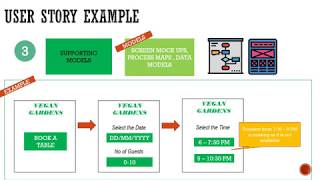 How to Write Good User Stories Using 3 Key Components [upl. by Hadeehuat]