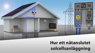 ðŸ‡¸ðŸ‡ª Hur ett solkraftsystem fungerar [upl. by Yssej]