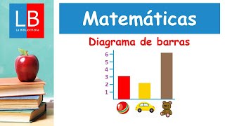 El DIAGRAMA de BARRAS para niños ✔👩‍🏫 PRIMARIA [upl. by Naelopan]