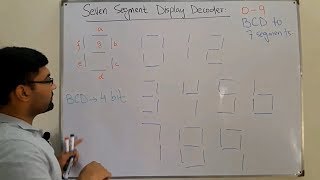 Seven Segment Display [upl. by Ahidam]