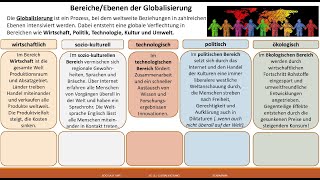 Globalisierung [upl. by Dilan]