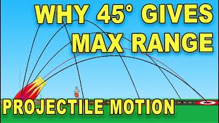 projectiles  why 45° give you max range [upl. by Ciredor]