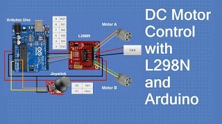 Controlling DC Motors with the L298N H Bridge and Arduino [upl. by Jannery]