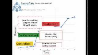 Centralization and Decentralization [upl. by Eliathas]