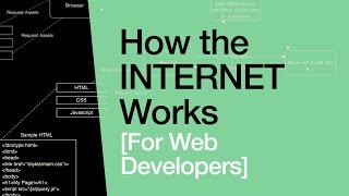 How the Internet Works for Developers  Pt 1  Overview amp Frontend [upl. by Reel]