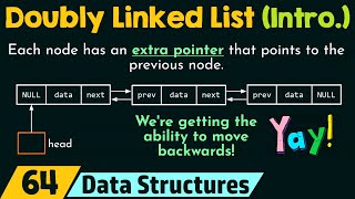 Introduction to Doubly Linked List [upl. by James426]