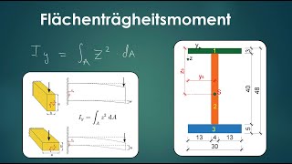 Flächenträgheitsmoment Berechnung  Tabellenverfahren  STATIK  FHD [upl. by Obbard]