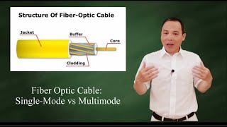 Fiber optic cable Multimode vs Singlemode [upl. by Ayom663]