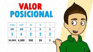 VALOR POSICIONAL DE UN NÚMERO Super fácil  Para principiantes [upl. by Pompea]