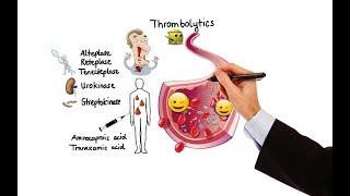 Pharmacology  ANTICOAGULANTS amp ANTIPLATELET DRUGS MADE EASY [upl. by Aimal284]