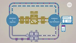 Guide to Digital Display Advertising [upl. by Ramal]